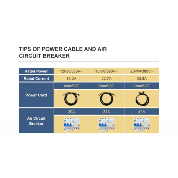 Cách tính công suất và lựa chọn dây dẫn bếp từ công nghiệp