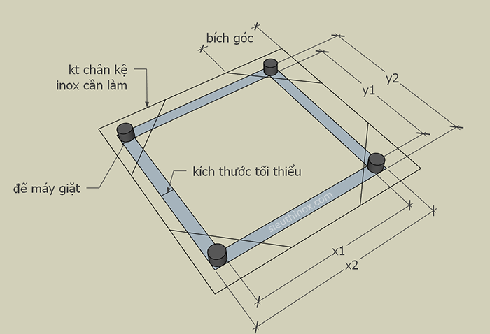 Cách đo chân máy giặt tủ lạnh